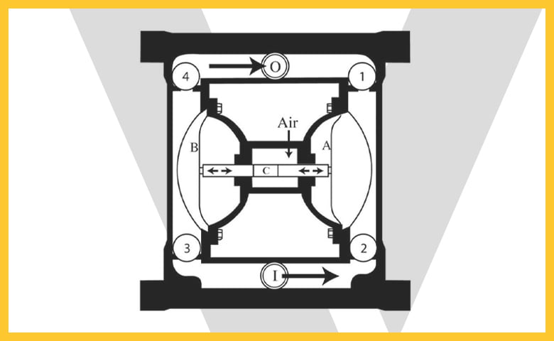 Versamatic AODD Pump Troubleshooting Guide | Versamatic