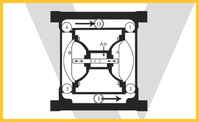 Air Operated Double Diaphragm Pump - Tanks IE