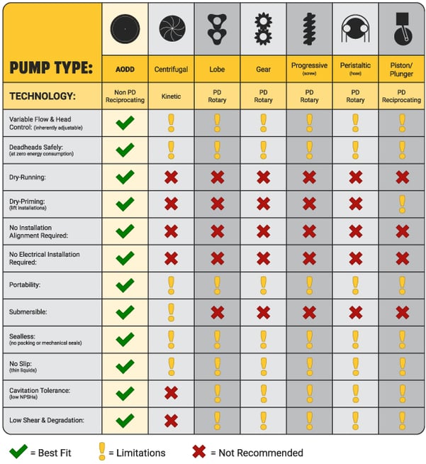 Graphic Showing Industrial Pump Types