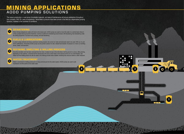 Mine_Application