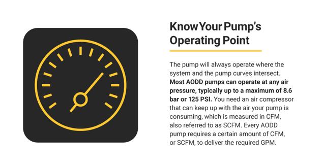 Pump Operating Point Infographic