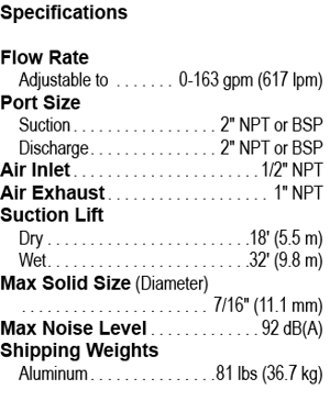 AODD Pump Specifications