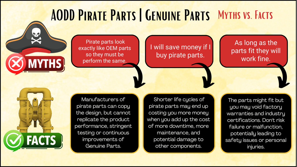 VM GP vs PP for web