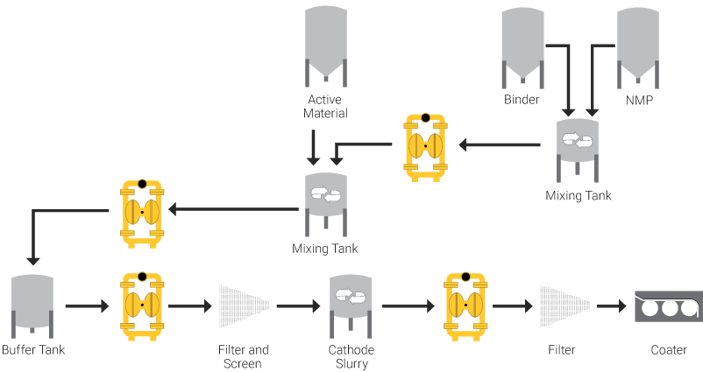 Lithium battery cell manufacturing production process map