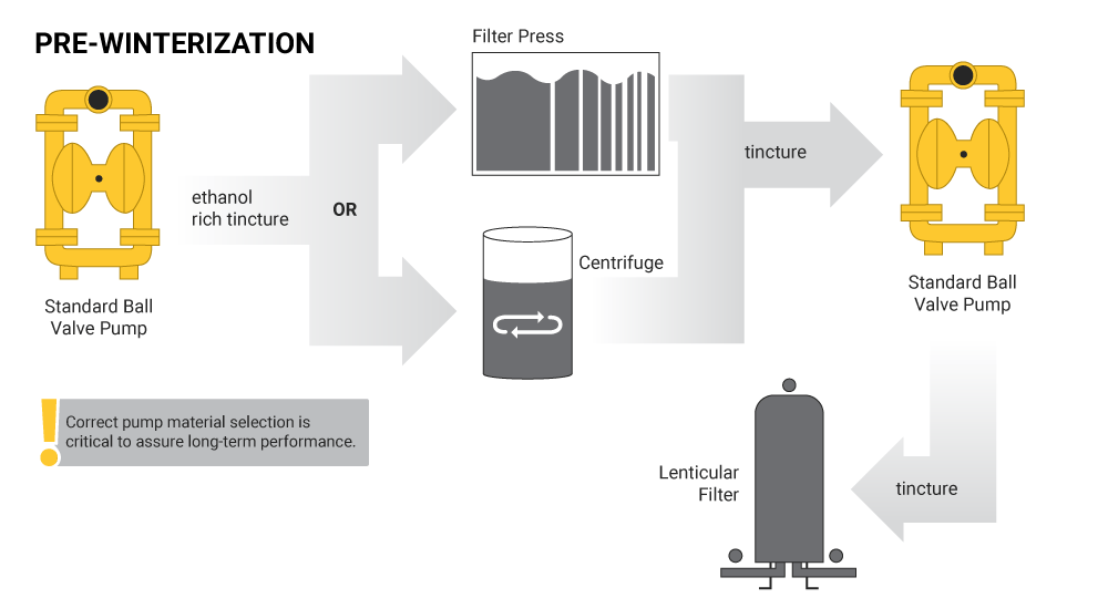 Solvent Recovery Phase Change
