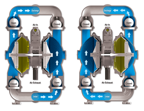 aodd pump working