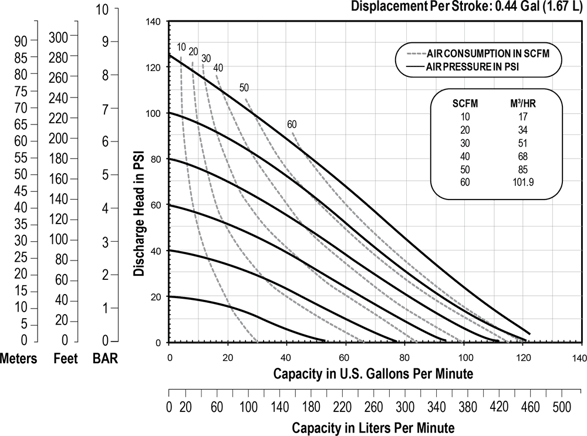 1 1/2 inch Bolted Metal Performance Chart