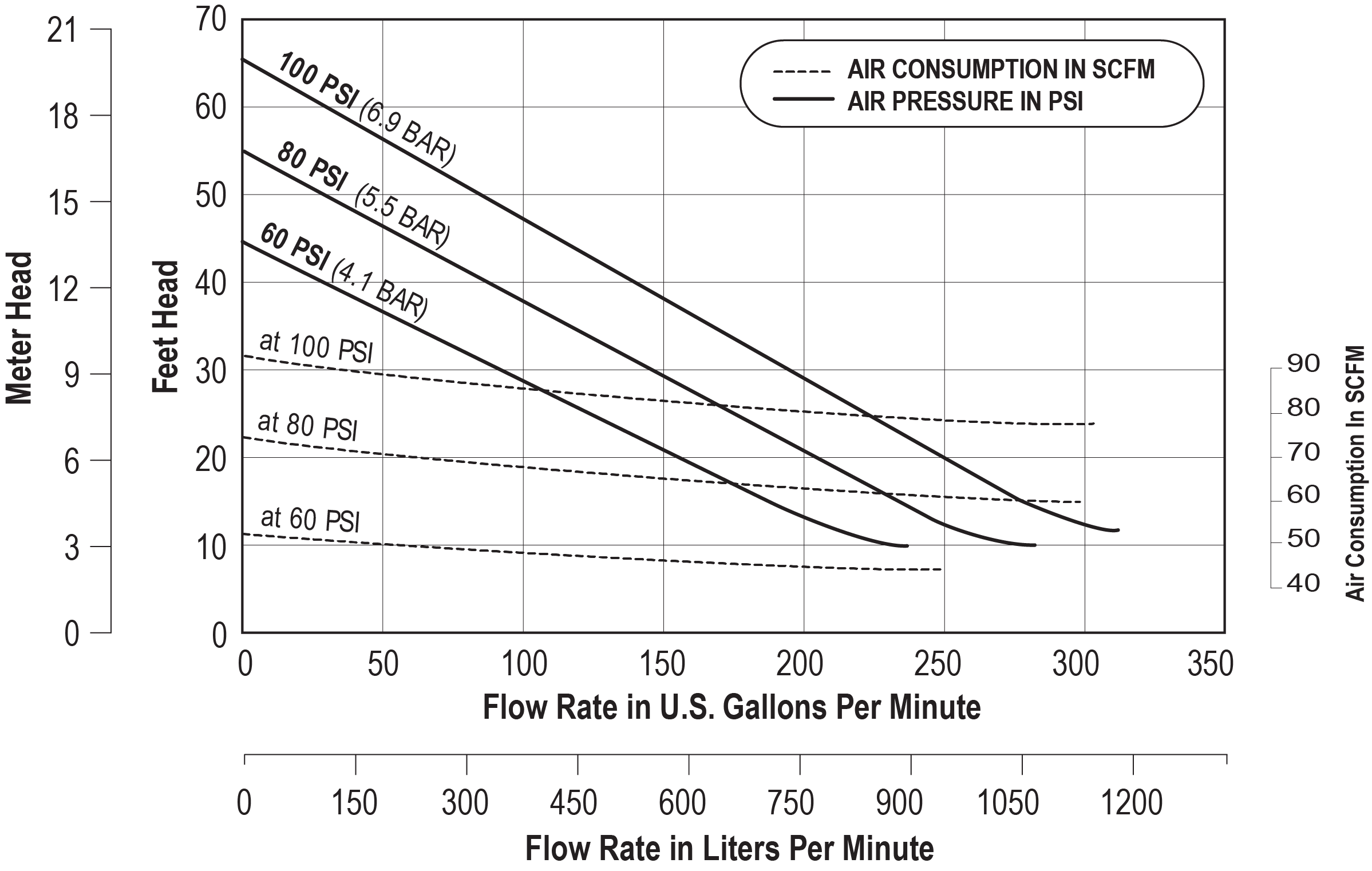3 inch sludgemaster centrifugal pump performance chart