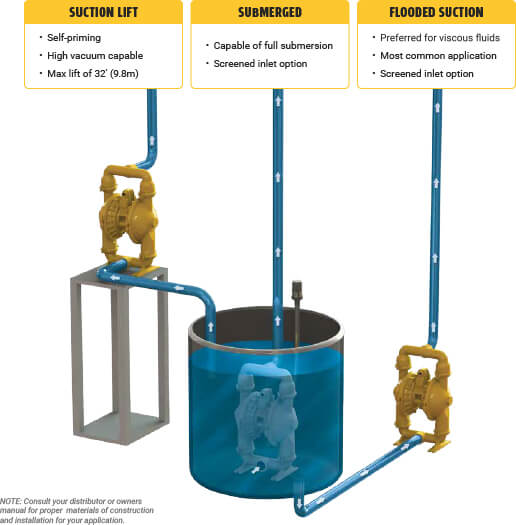 AODD Pump Installation Tips to Avoid Downtime and Damage Versamatic