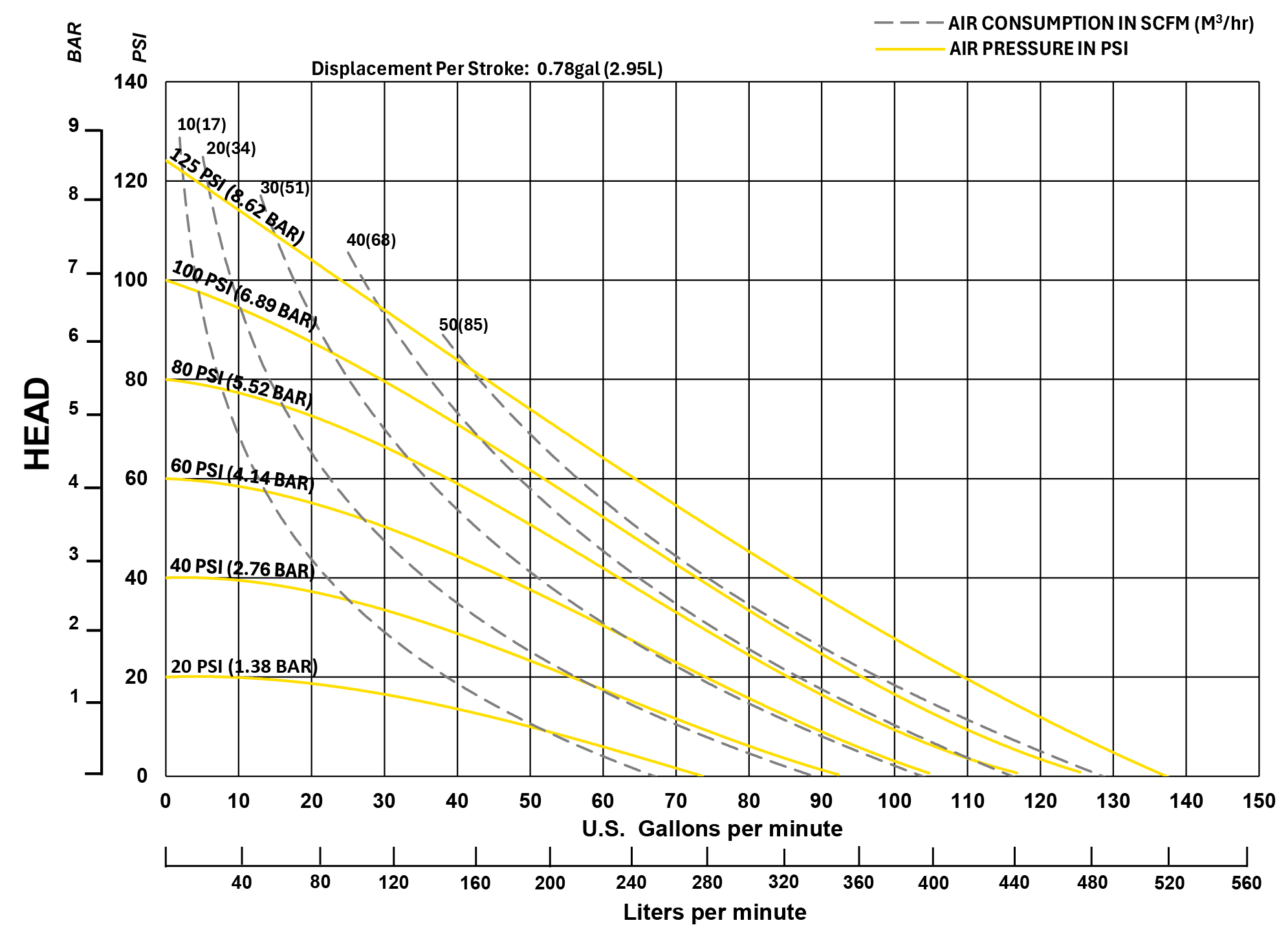 VMV15 Performance Chart - Final_Rev 1
