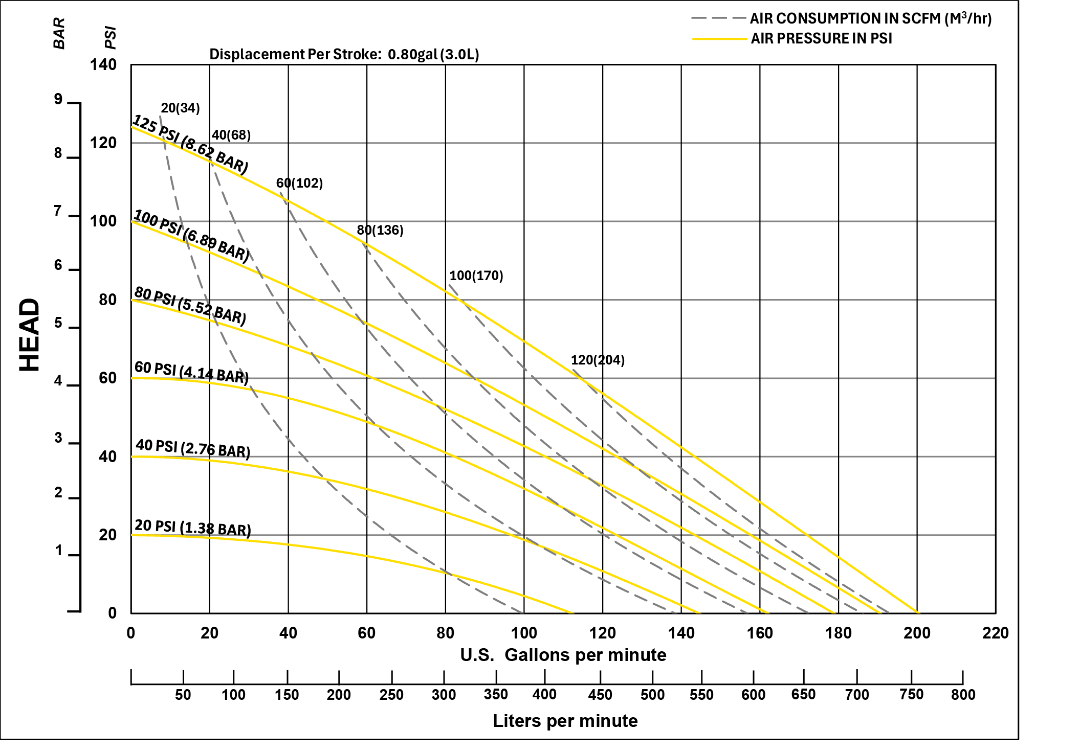 VMV20 Performance Chart - Final_Rev 1