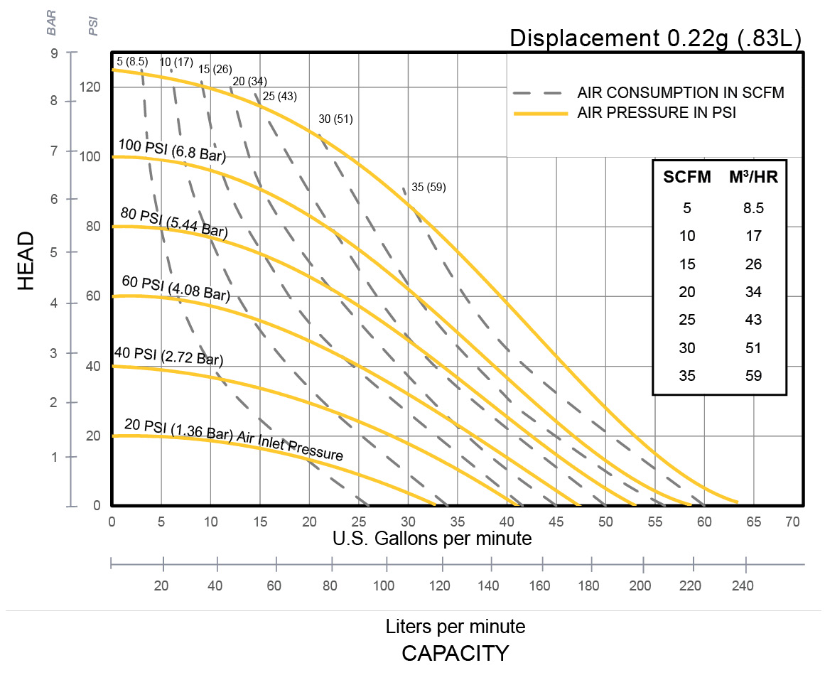 Valor performance chart