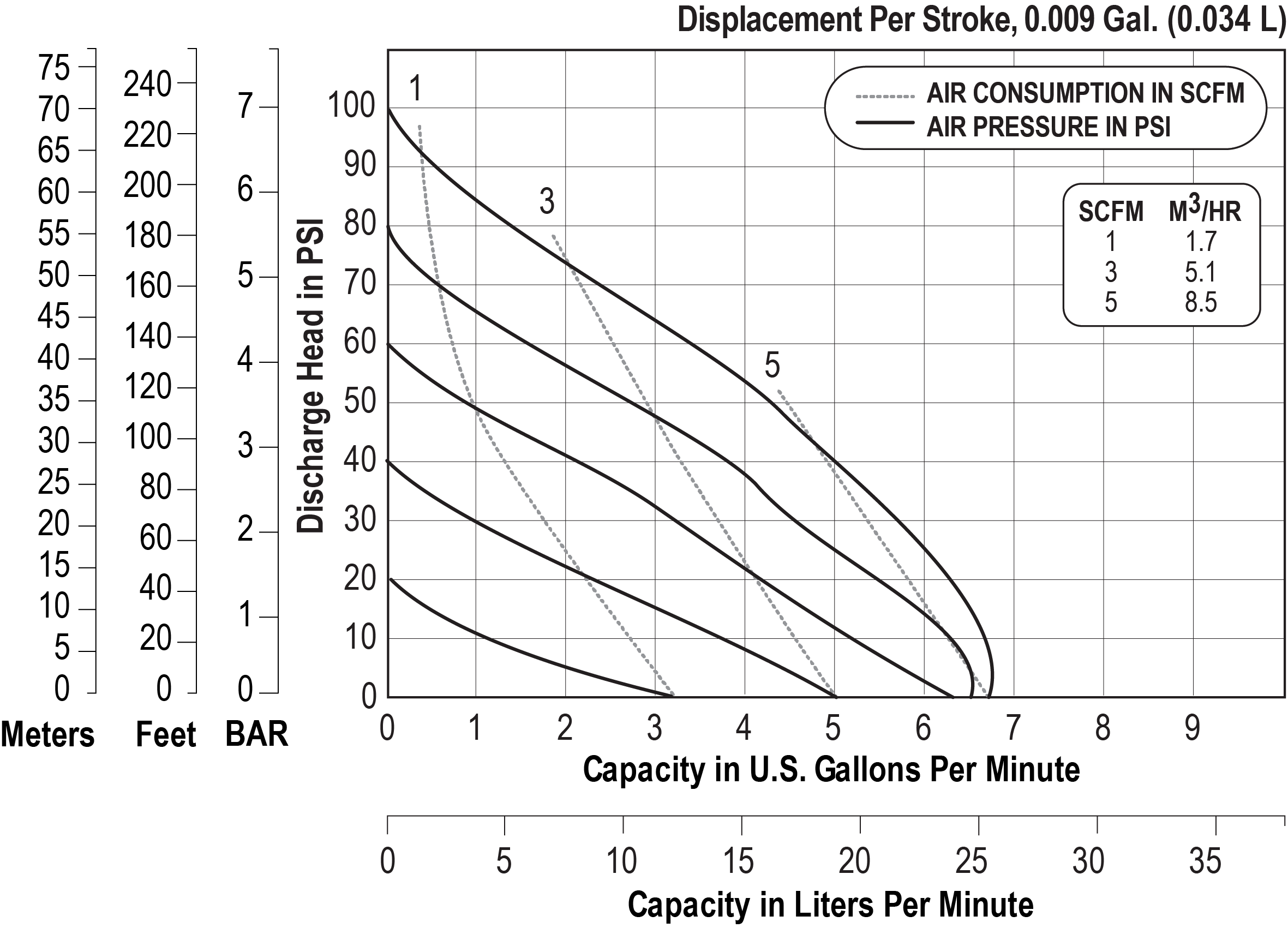 3-8-Bolted-Plastic-Performance