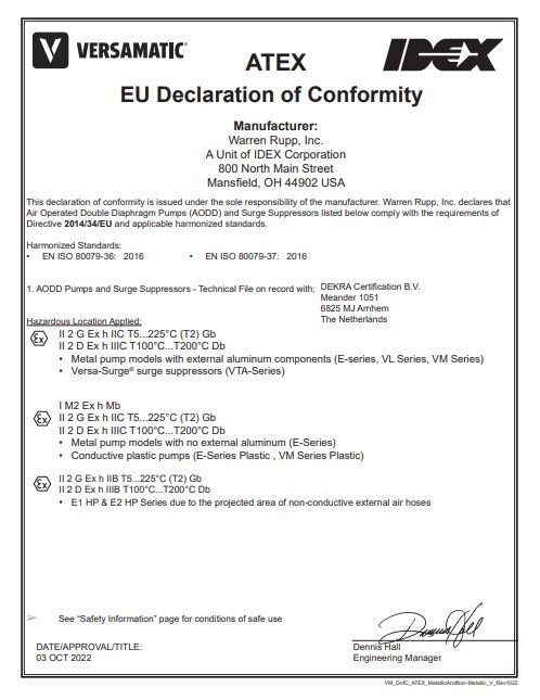 ATEX Declaration of Conformity