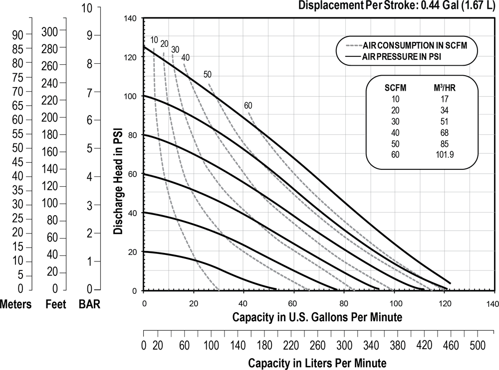 1-1-2-Bolted-Metal-Performance